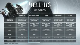 Hell is Us Oyunu Sistem Gereksimleri TechForumTR .webp