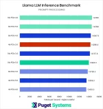RTX 5090 Bu Hata Performansınızın %25'ine Neden Oluyor1.webp