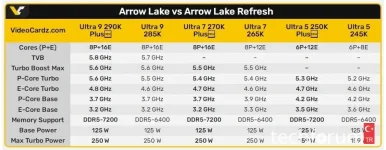 intel Arrow Lake-S Refresh masaüstü işlemci özellikleri1.webp