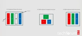 LG, RGB alt piksel yapısına sahip dünyanın ilk 240Hz OLED monitörünü duyurdu1.webp