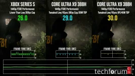 Intel'in ARC B390 entegre grafik işlemcisi, 30 watt'lık güç sınırı altında Xbox Series S'ten ...webp