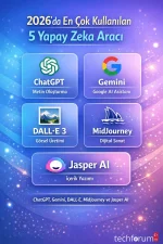 2026’nın En İyi 5 Yapay Zeka Aracı.webp