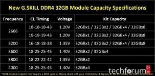 G.Skill RAM aldatmasi TEchForumTR (2).webp