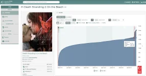 death Stranding 2, PC sürümünden bu yana 2 milyon kopya satış rakamını aştı1.webp