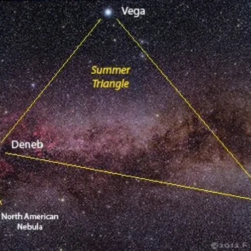 Gökyüzünden Mesaj: Yıldızların Sırlı Anlamları