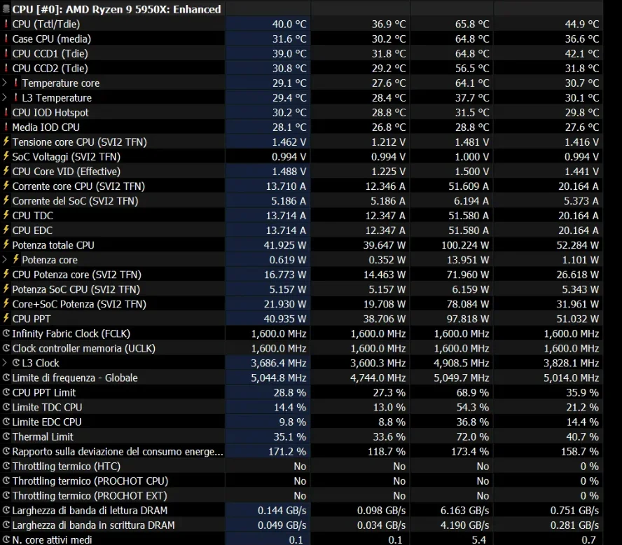 CPU her zaman 40° ile 60° arası