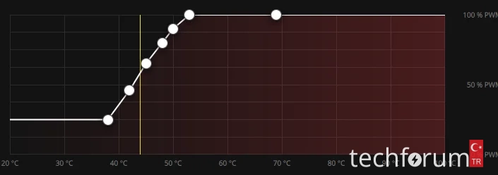AIO Su Soğutma Sıcaklığı?