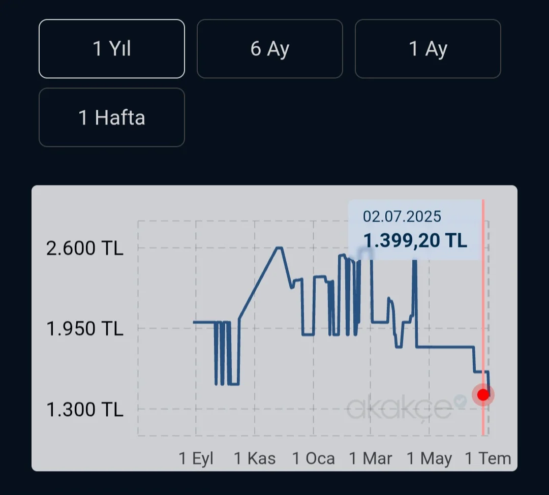 akakceindirim.webp