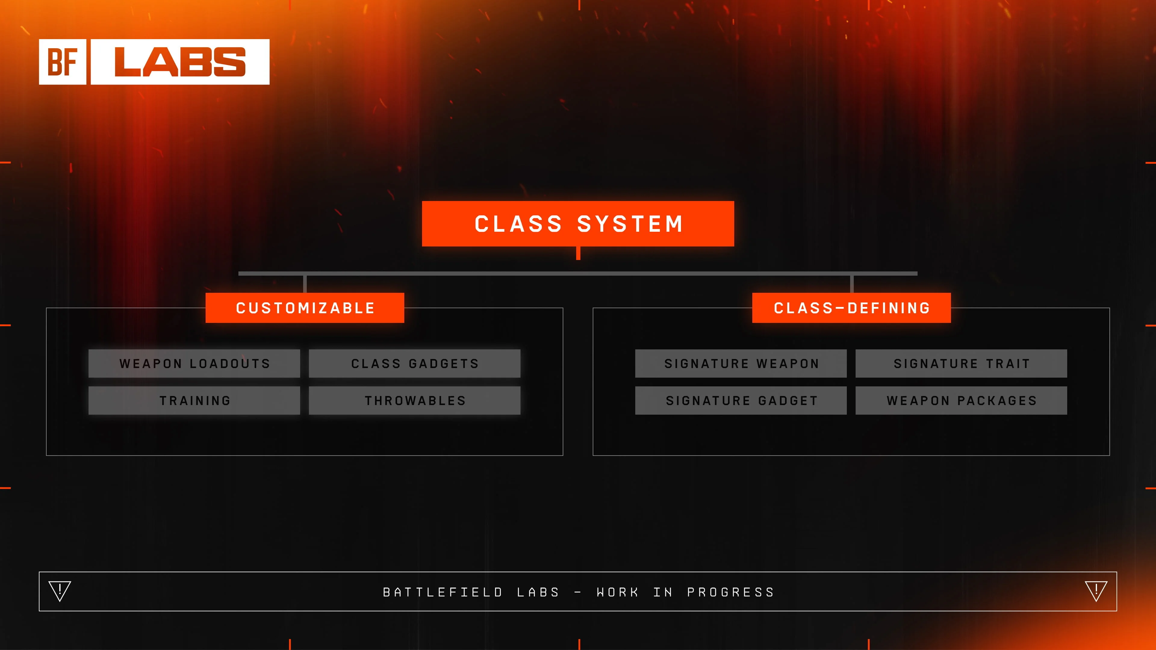 Battlefield 6'nın geliştiricileri, oyunun bölümlerinde sınıf sisteminin ayrıntılı bir açıklamasını yayınladı