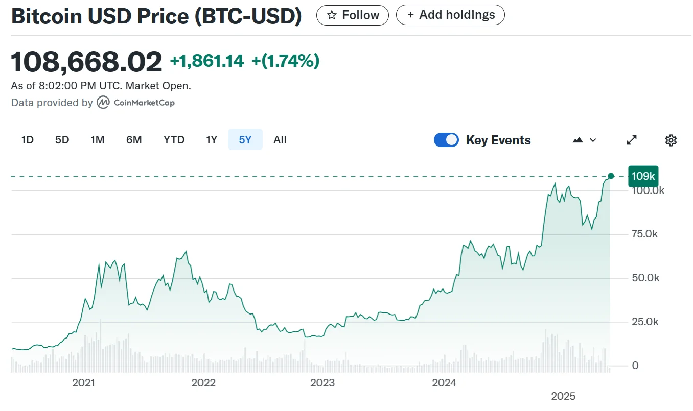 bitcoin109bindolar.webp