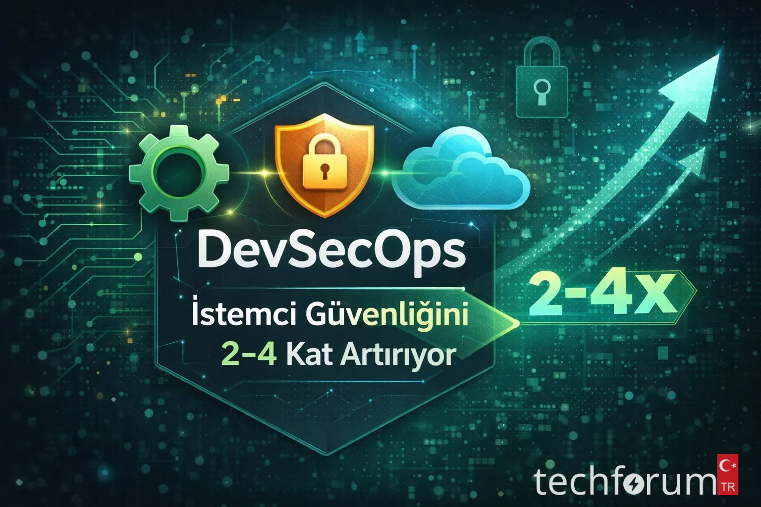 Konu 'Çapraz Teknolojiler: DevSecOps, İstemci Güvenliğini 2-4 Kat Artırıyor'