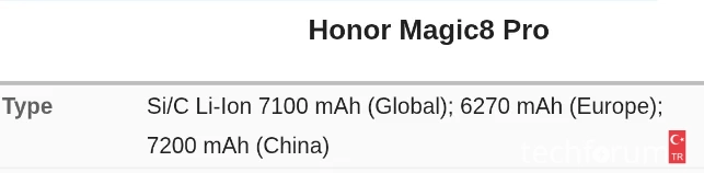 Çinli üreticilerin aynı ağırlık ve boyutlardaki cihazlara her zaman daha yüksek kapasiteli ba...webp