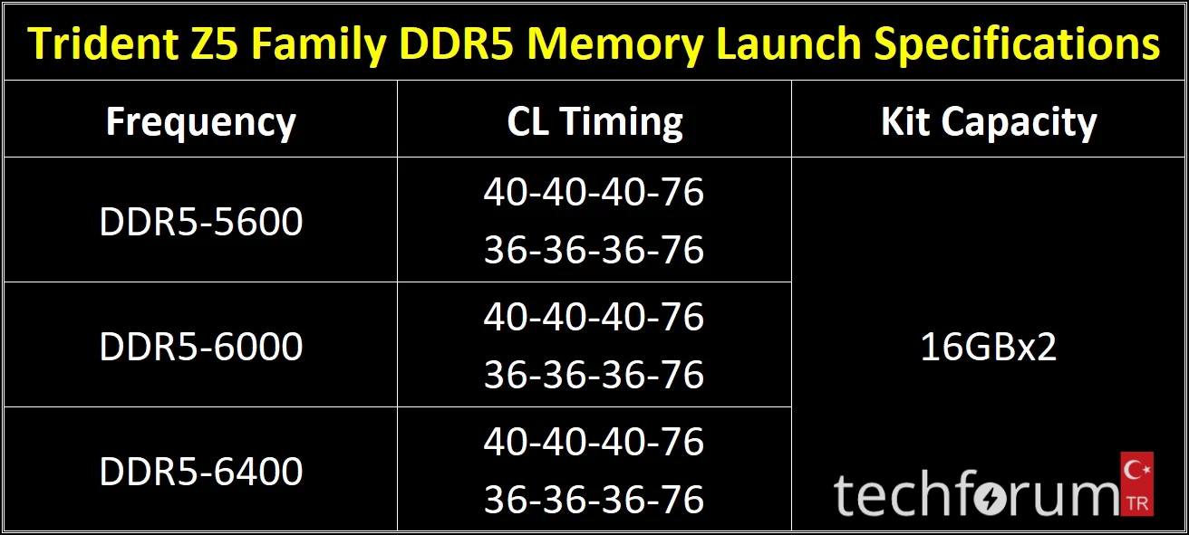 G.Skill RAM aldatmasi TEchForumTR (1).webp
