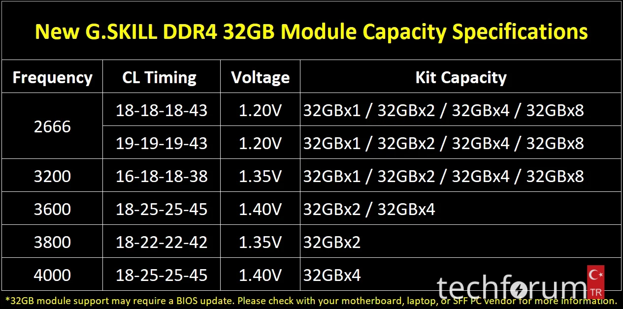 G.Skill RAM aldatmasi TEchForumTR (2).webp