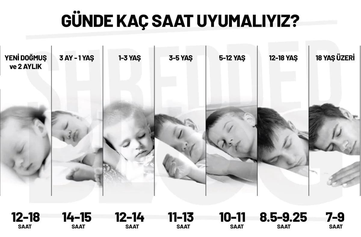 günde 3-4 saat uyumayı deneyen var mı.webp