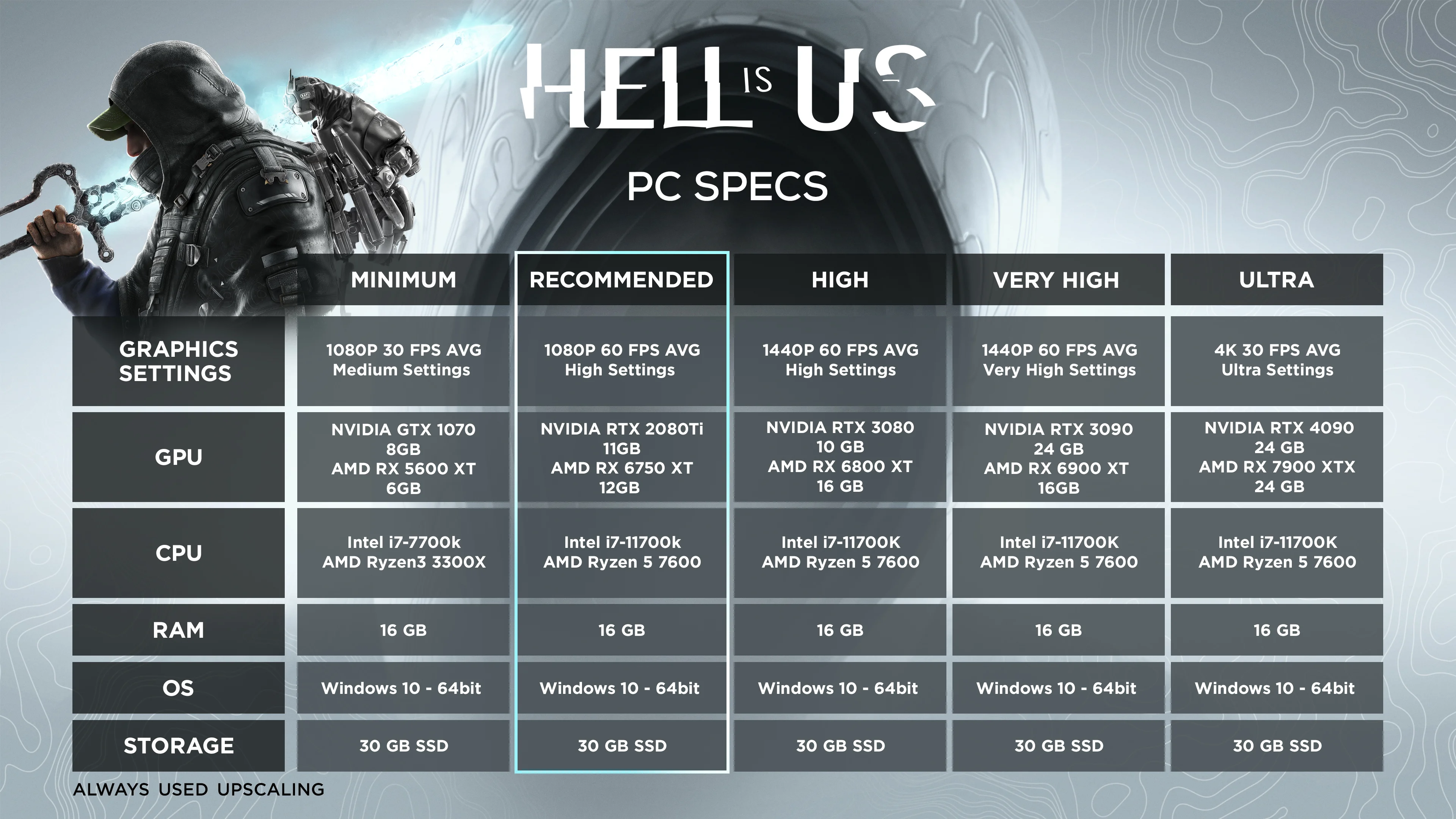 Hell is Us Oyunu Sistem Gereksimleri TechForumTR .webp