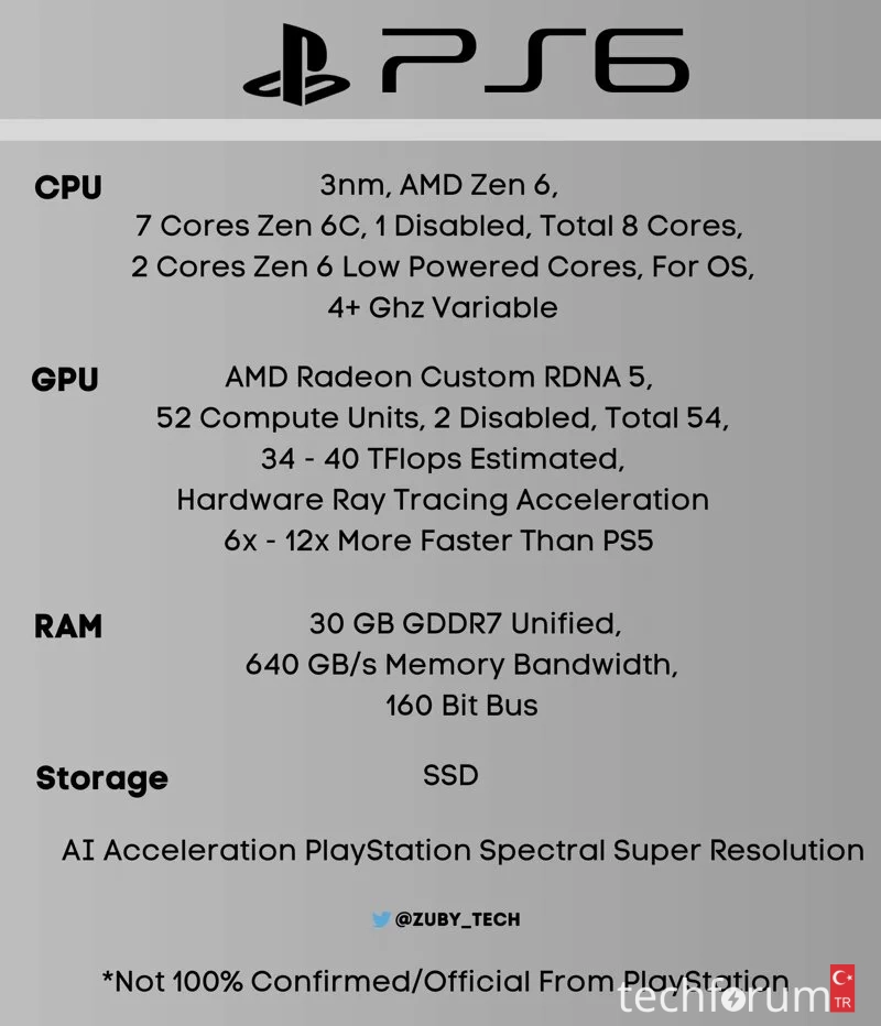 Konu '🎮 PS6 söylentisi oyun dünyasını karıştırdı'