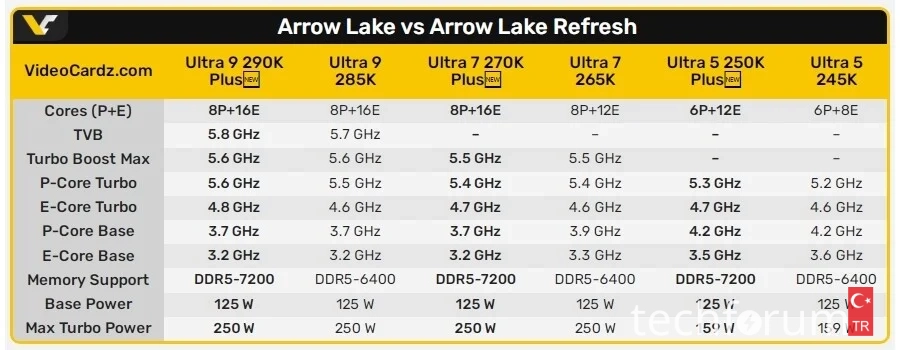 intel Arrow Lake-S Refresh masaüstü işlemci özellikleri1.webp