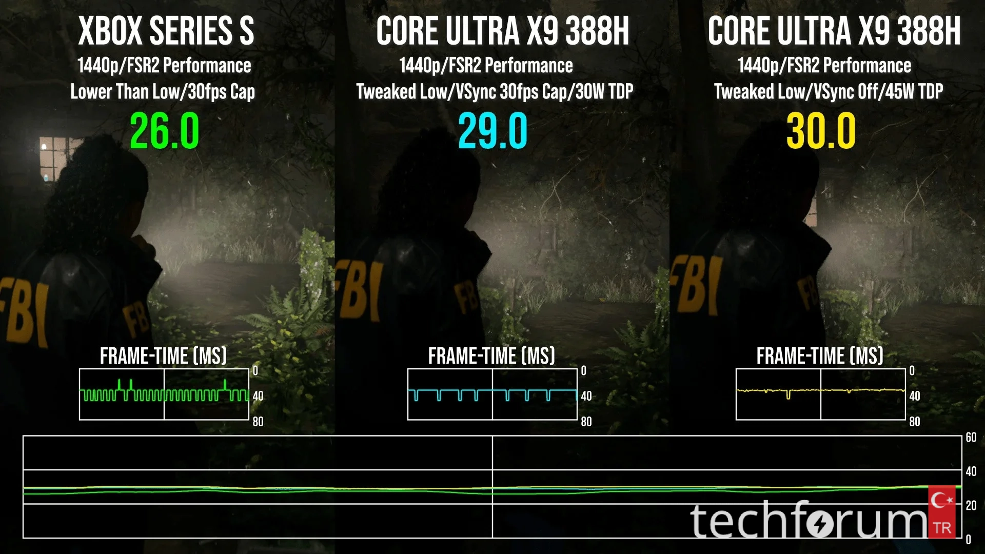 Intel'in ARC B390 entegre grafik işlemcisi, 30 watt'lık güç sınırı altında Xbox Series S'ten ...webp