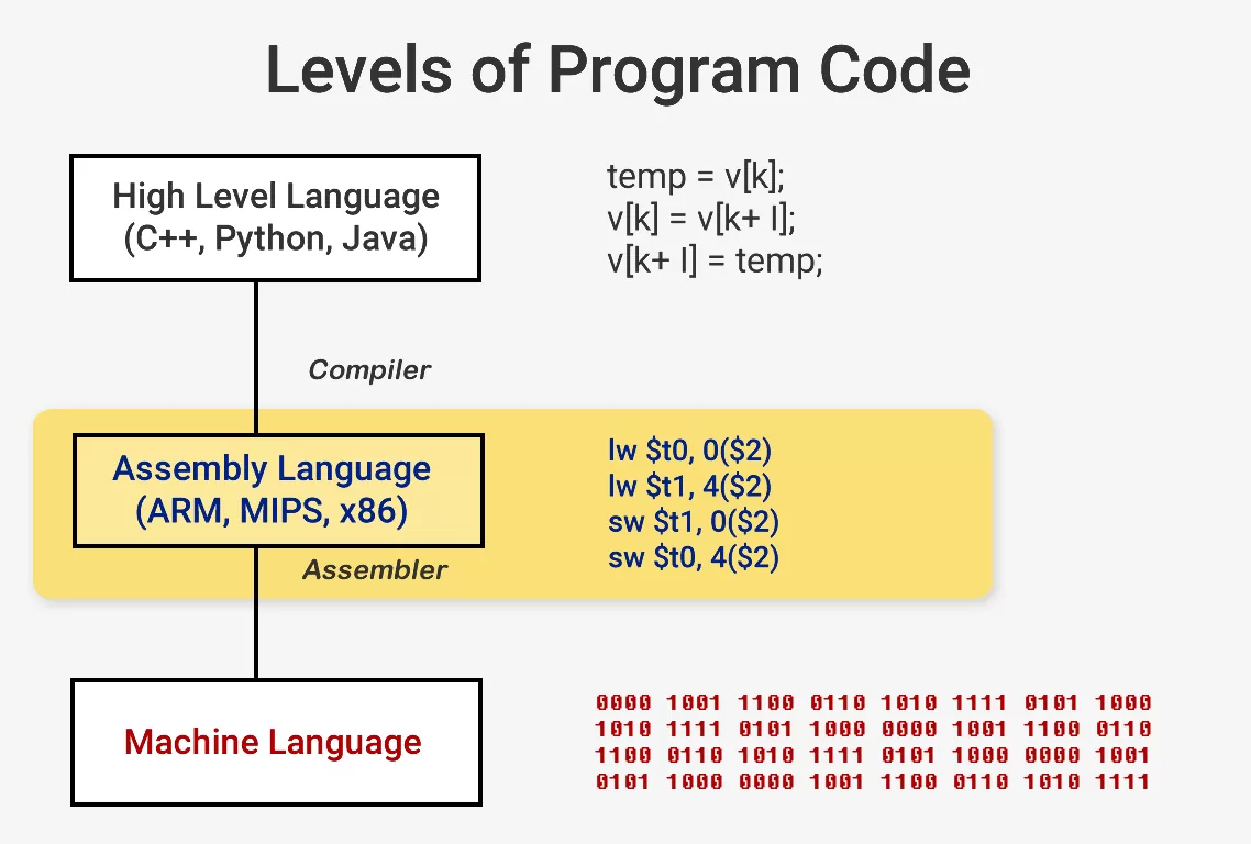 İşlemciler CPU Nasıl Tasarlanır ve Üretilir1.webp