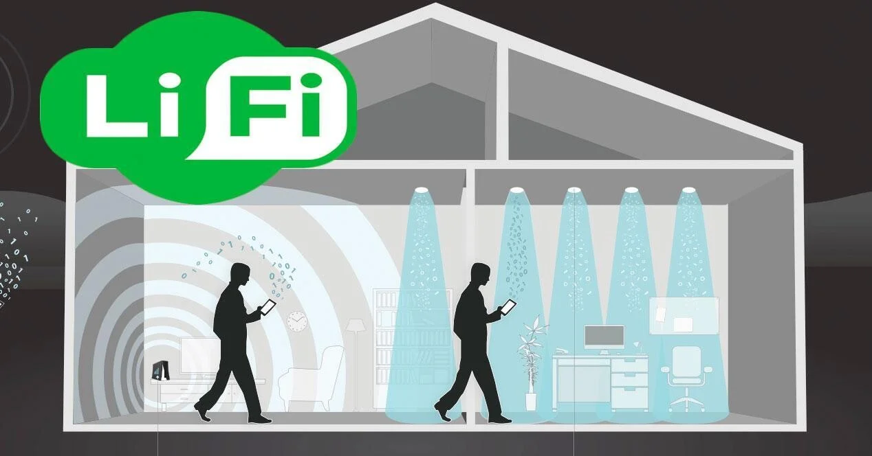 Li‑Fi, Light Fidelity.webp