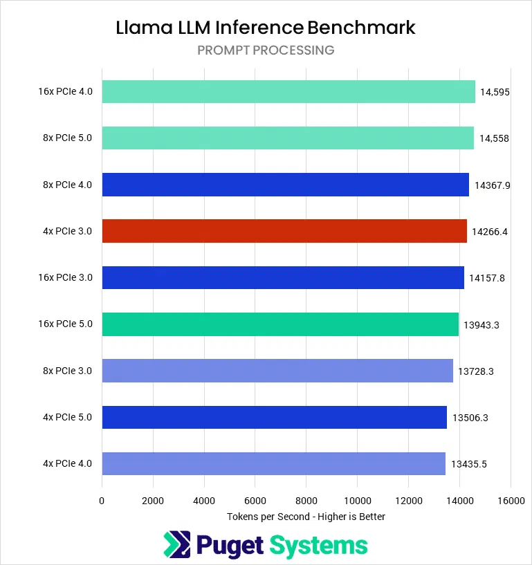 RTX 5090 Bu Hata Performansınızın %25'ine Neden Oluyor1.webp