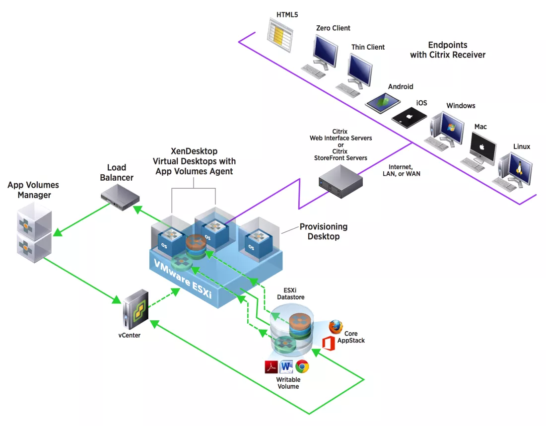  Broadcom