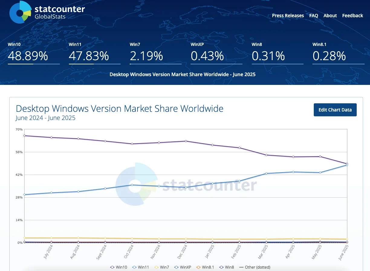 Windows 11'e geçtiniz mi.webp