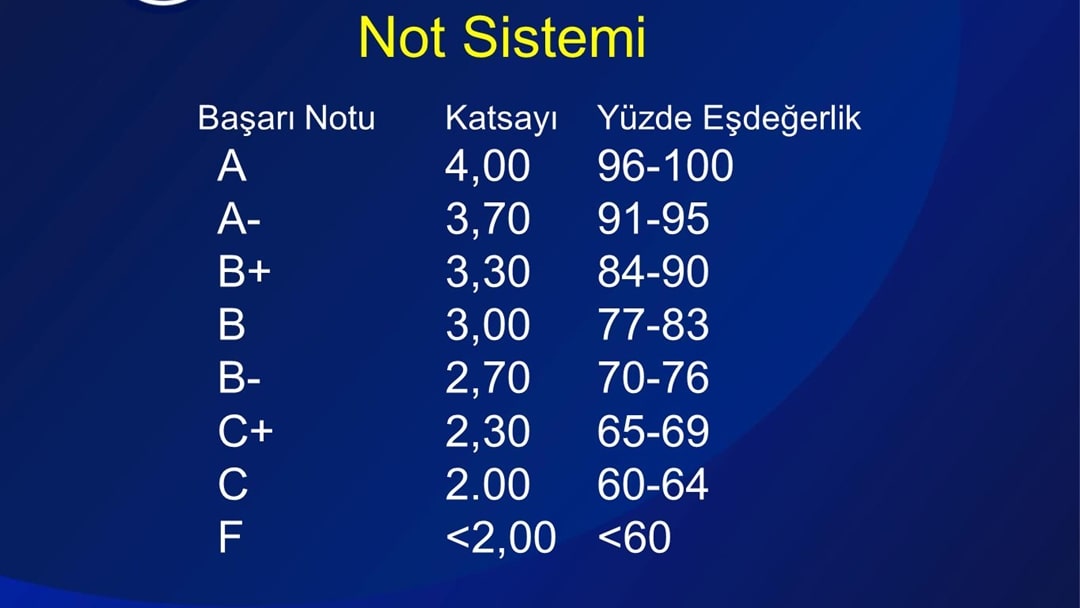 Hangi Notlar Kaç Puan Değerindedir